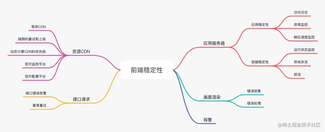 前端稳定性 (1).png