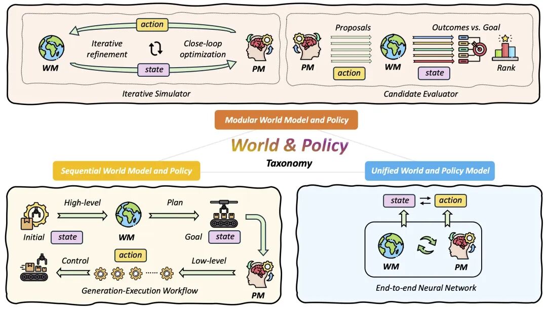 3_Taxonomy-20251122-v3.png