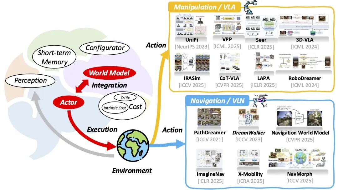 Framework-20251111-v0.3.png