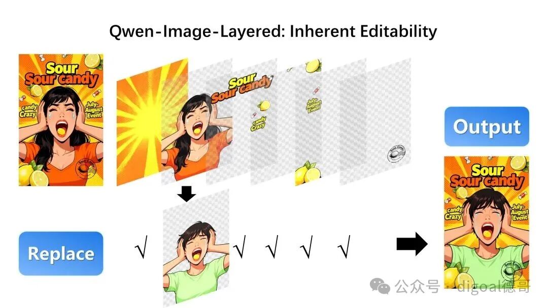 Example Image