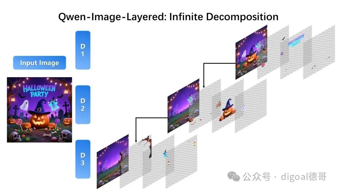 Example Image