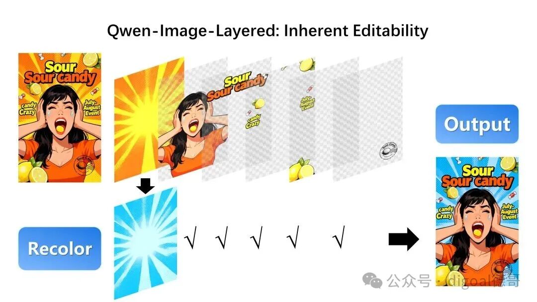 Example Image