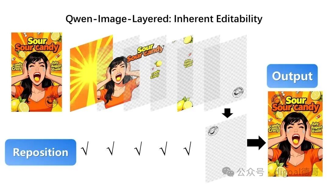 Example Image
