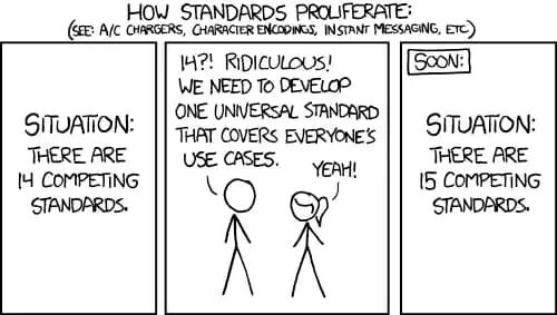 XKCD 漫画 #927：标准 - 说明竞争标准如何增加而不是统一