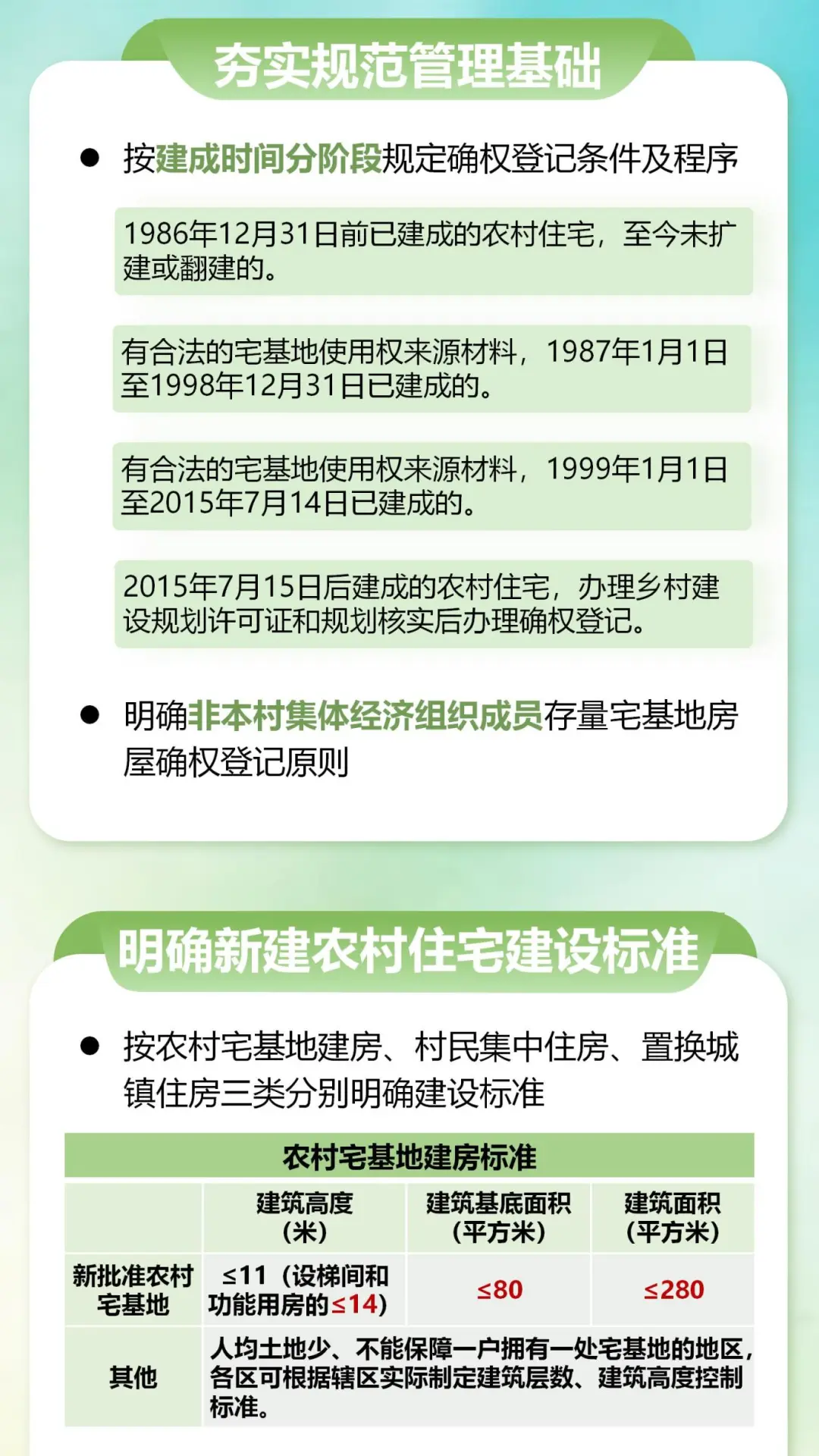 20250807-一图读懂-重新发布《关于加强农村住宅建设管理的实施意见》246_04.jpg