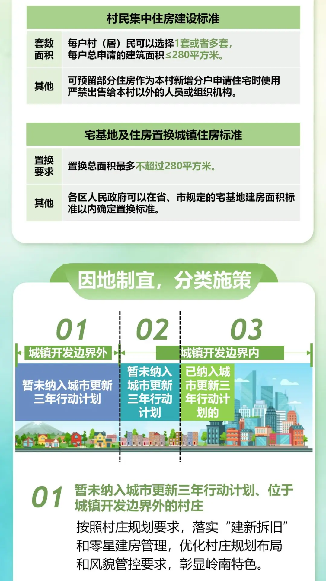 20250807-一图读懂-重新发布《关于加强农村住宅建设管理的实施意见》246_05.jpg