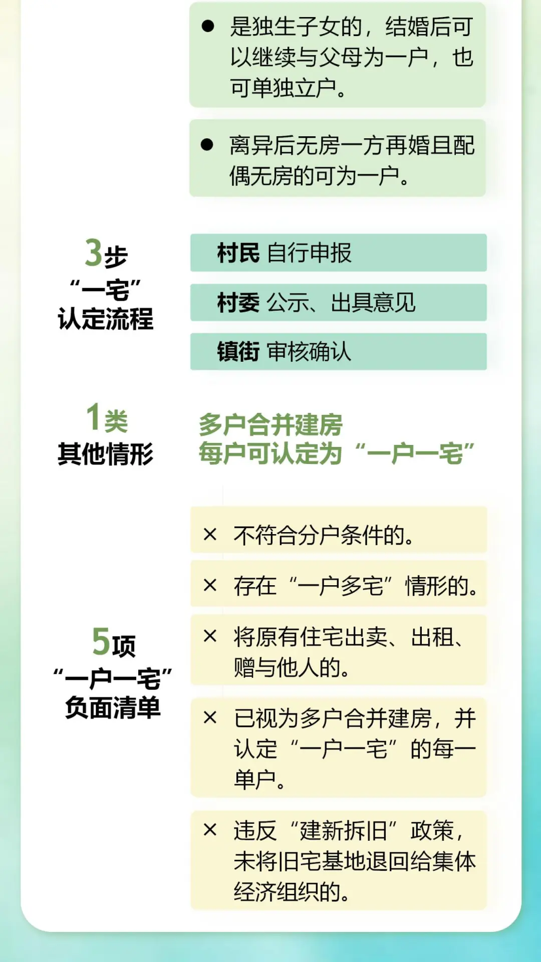 20250807-一图读懂-重新发布《关于加强农村住宅建设管理的实施意见》246_03.jpg