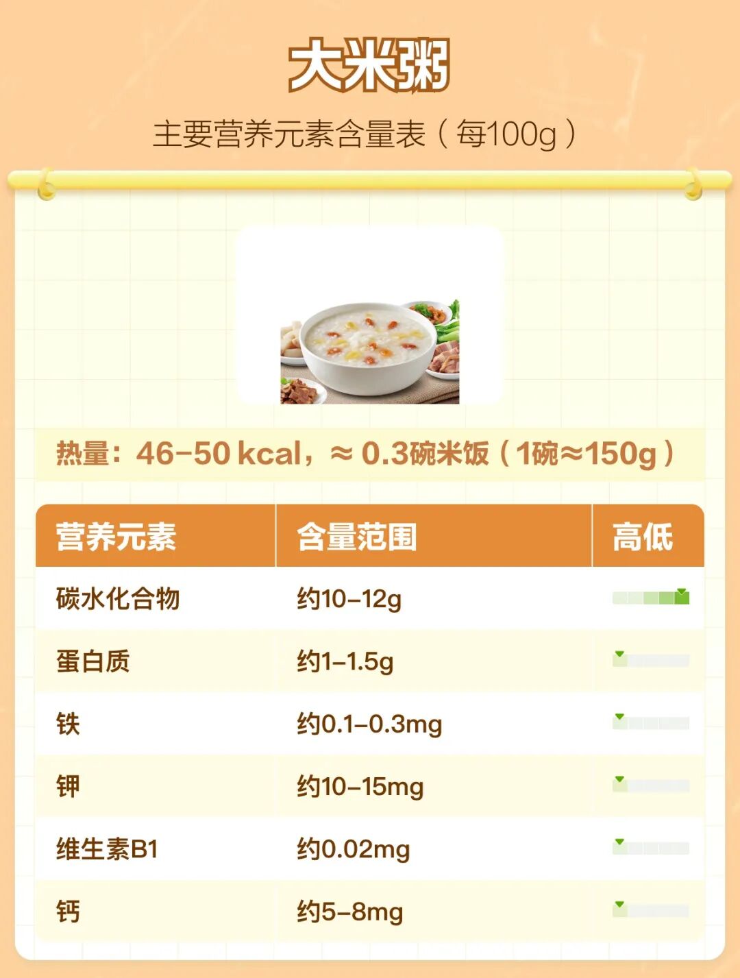 大米粥的营养价值及功效与作用| 百度健康·医学科普