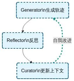 图片来源：01Editor流程图