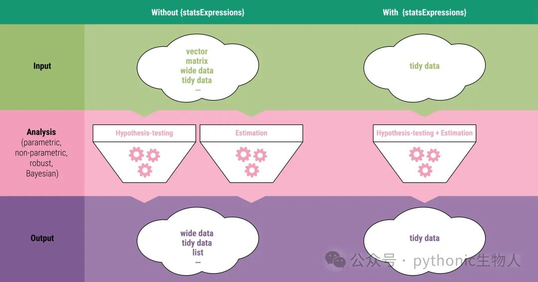 statsExpressions work flow