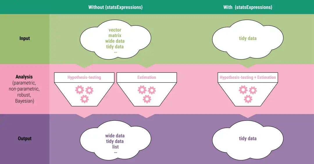statsExpressions work flow