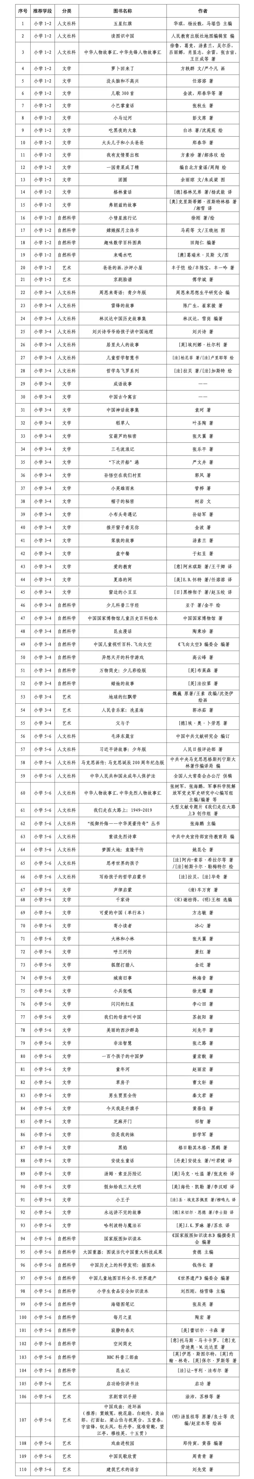 小学段书目，110本