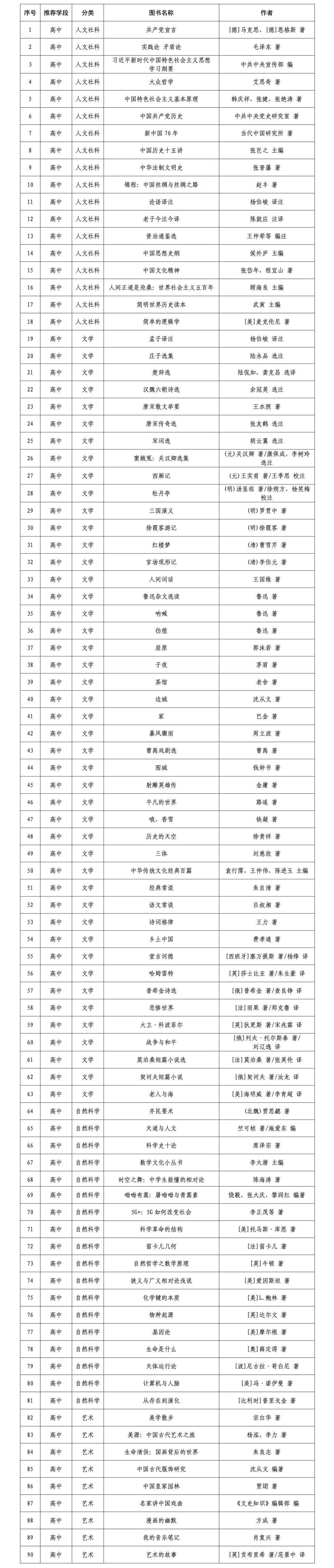 高中段书目，90本