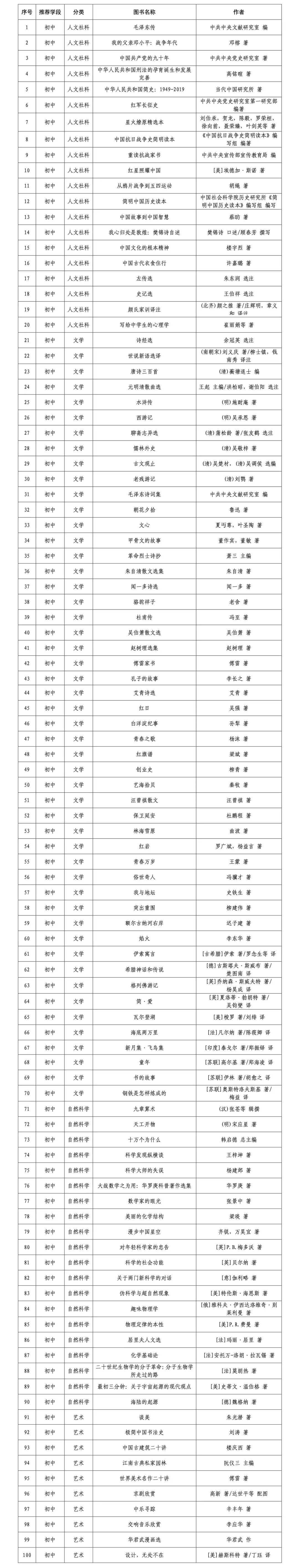 初中段书目，100本