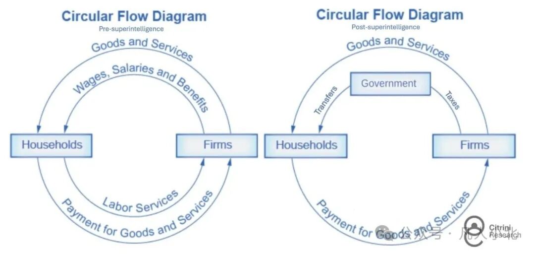 Circular Flow Diagram