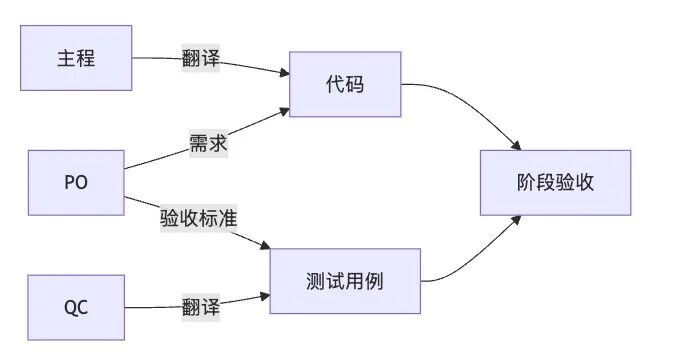 铁三角