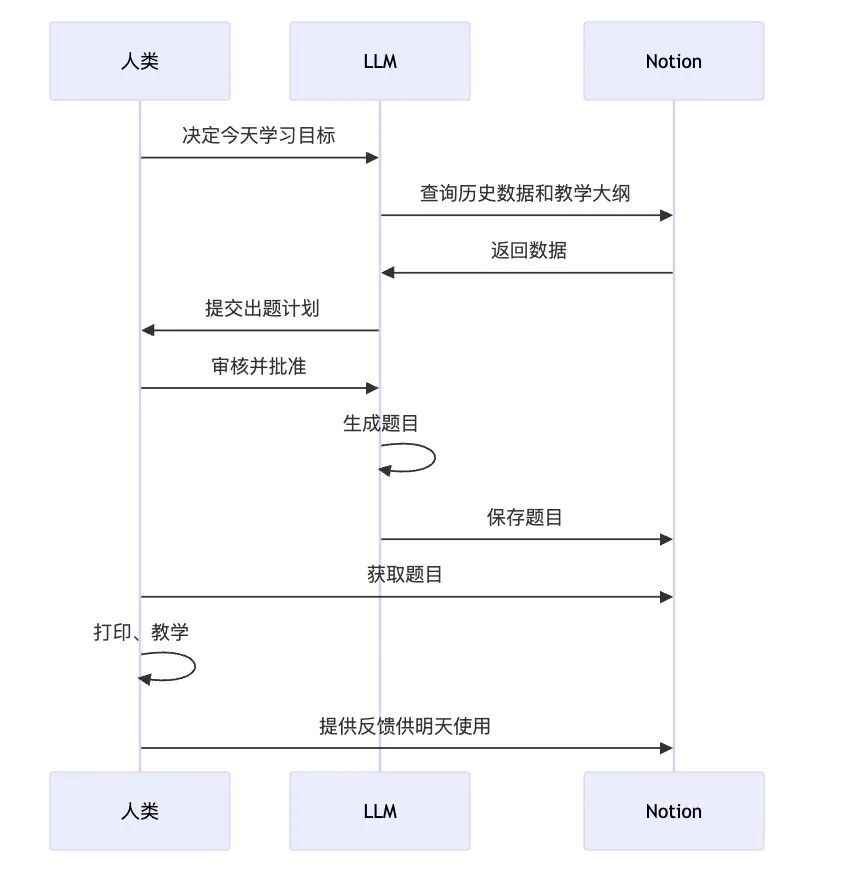 教学流程图