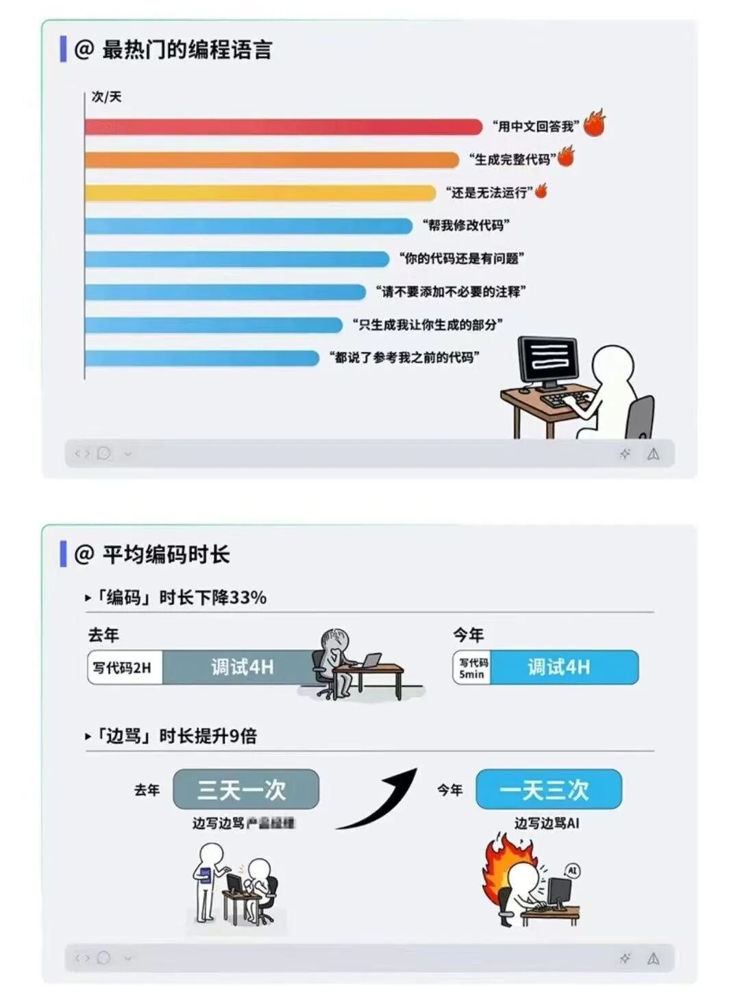 程序员与LLM沟通统计