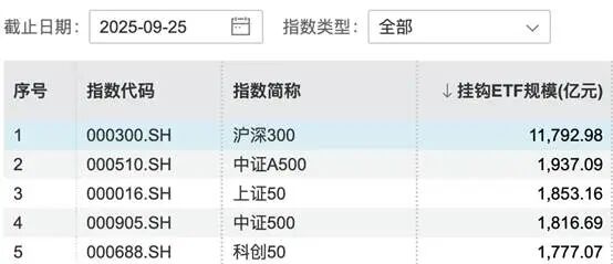 表格 AI 生成的内容可能不正确。