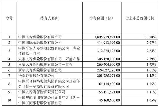 表格 AI 生成的内容可能不正确。