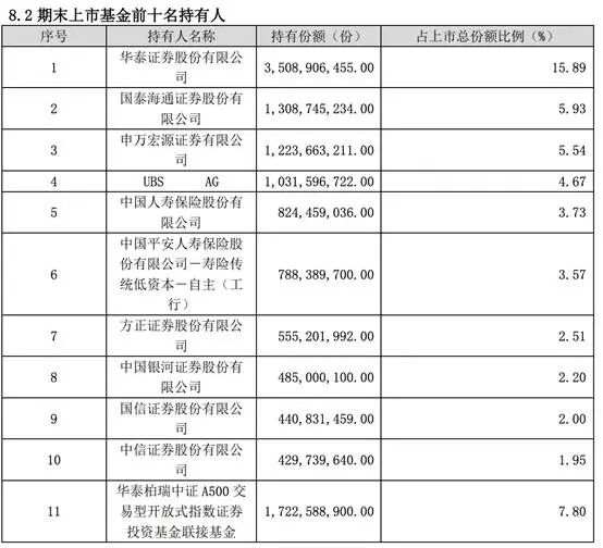 表格 AI 生成的内容可能不正确。