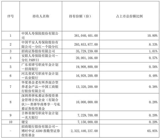 表格 AI 生成的内容可能不正确。
