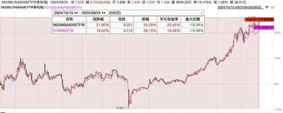 图表 AI 生成的内容可能不正确。