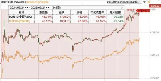 图表, 折线图 AI 生成的内容可能不正确。