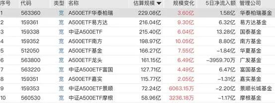 表格 AI 生成的内容可能不正确。