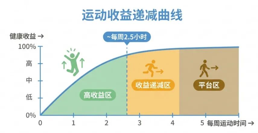 031-infographic-diminishing-returns.png