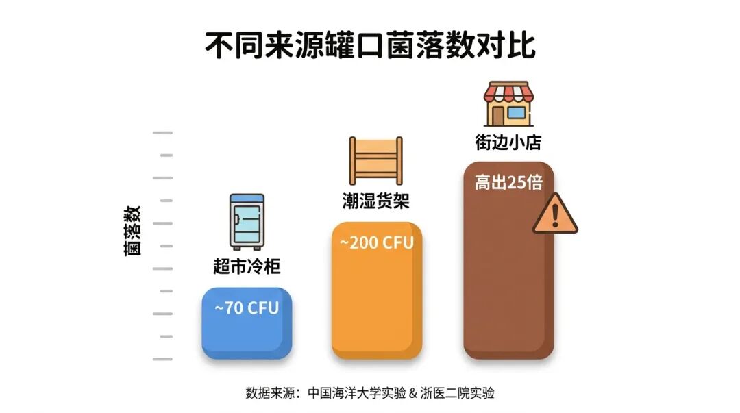 罐口卫生示意图