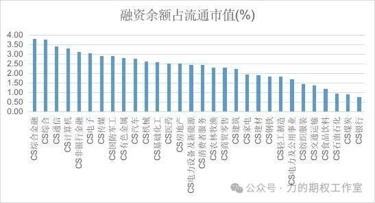 图表 AI 生成的内容可能不正确。