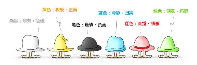 利用“六顶思考帽”优化会议效率| TonyDeng's Blog