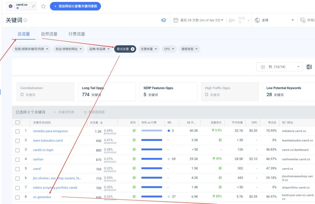 Similarweb 自然关键词列表