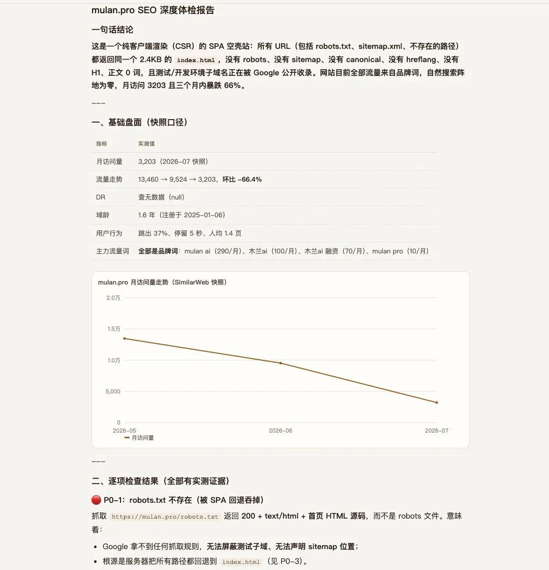 哥飞SEO Agent生成的Mulan诊断报告