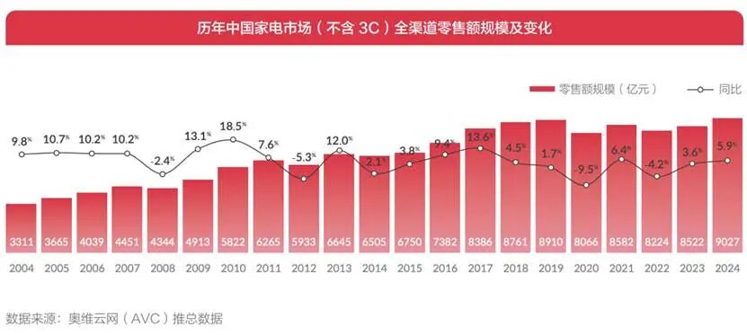 图表 AI 生成的内容可能不正确。