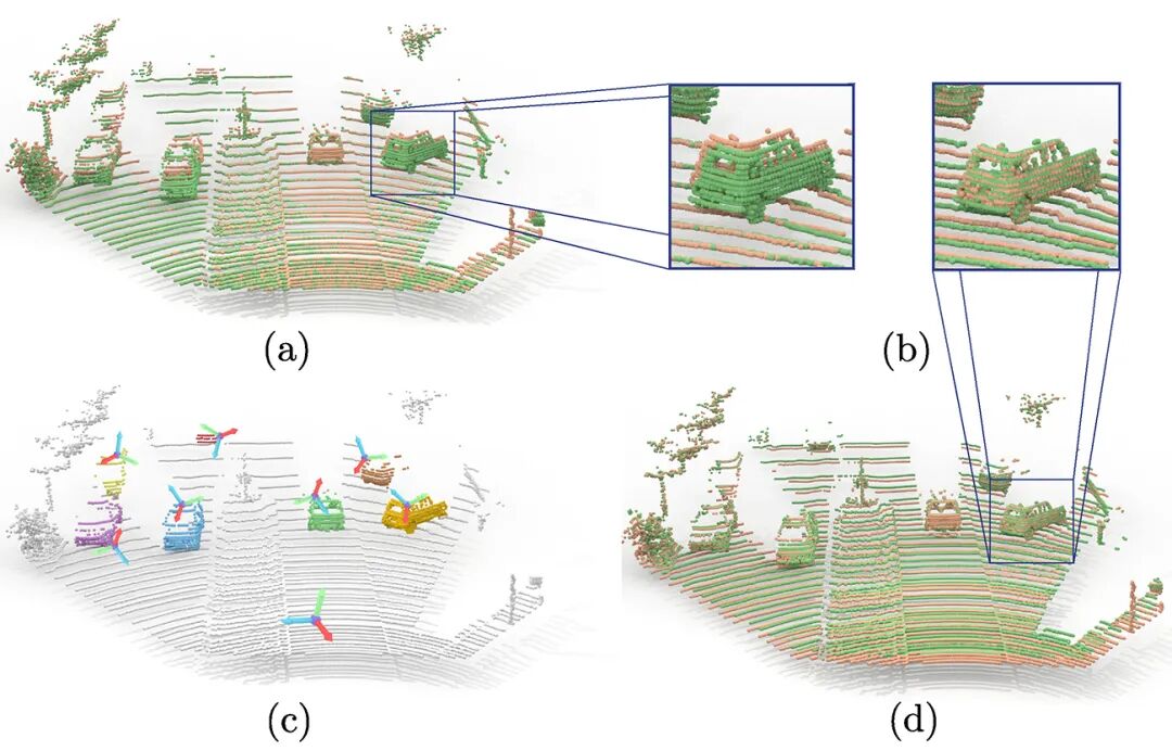 Weakly Supervised Learning of Rigid 3D Scene Flow