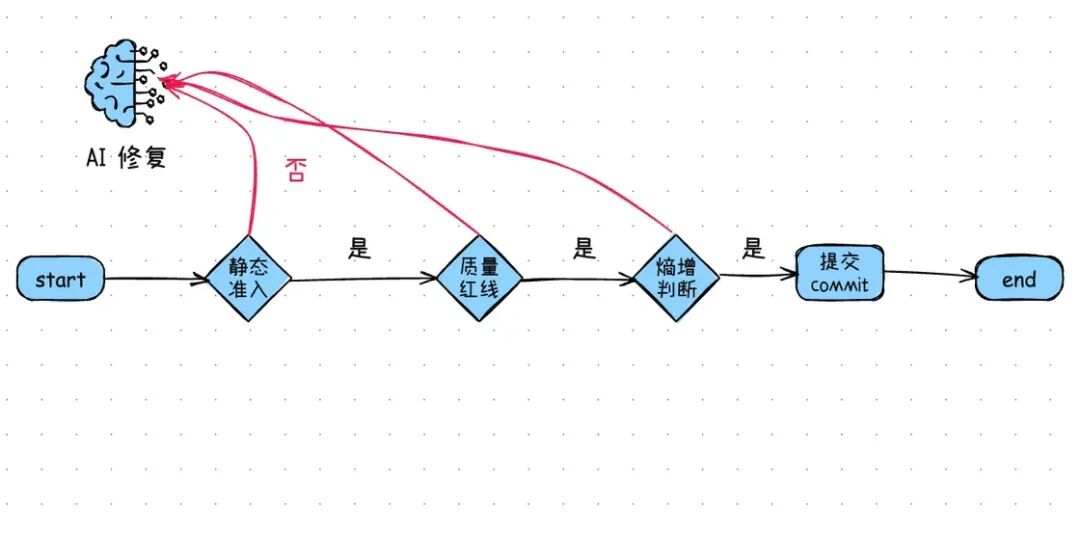 flowchart