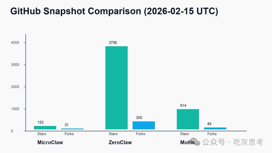 GitHub Snapshot