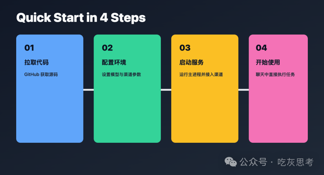 Quick Start Flow