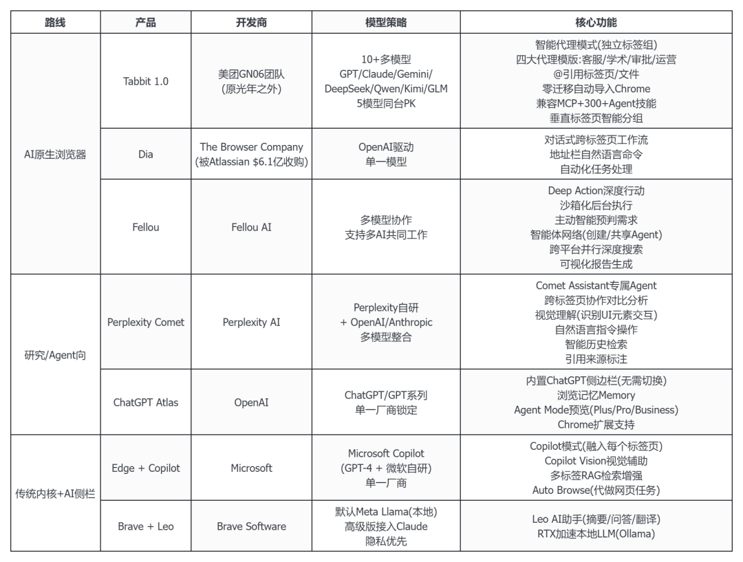 Feishu Docs - Image