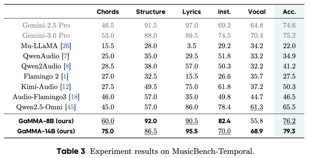 fig6_musicbench_temporal.png