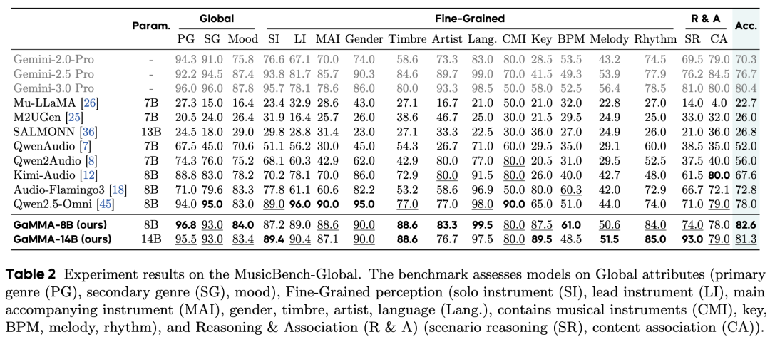 fig5_musicbench_global.png