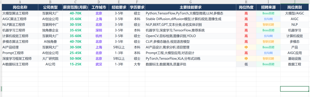 表格