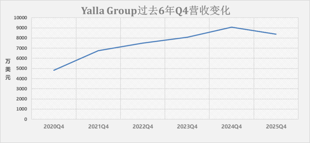 Q4流水变化.png