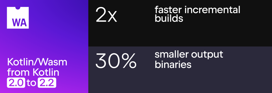 KotlinConf 2025：Kotlin/Wasm 从 Kotlin 2.0 到 2.2，更快的增量构建和更小的输出二进制文件。