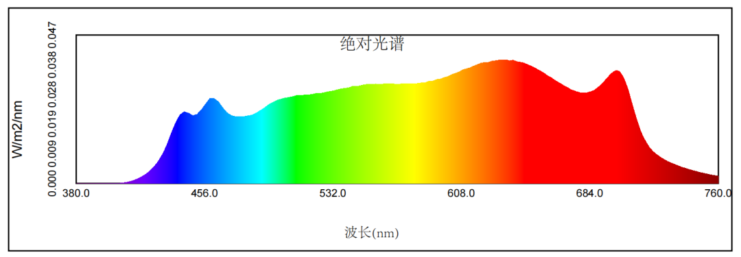 descript