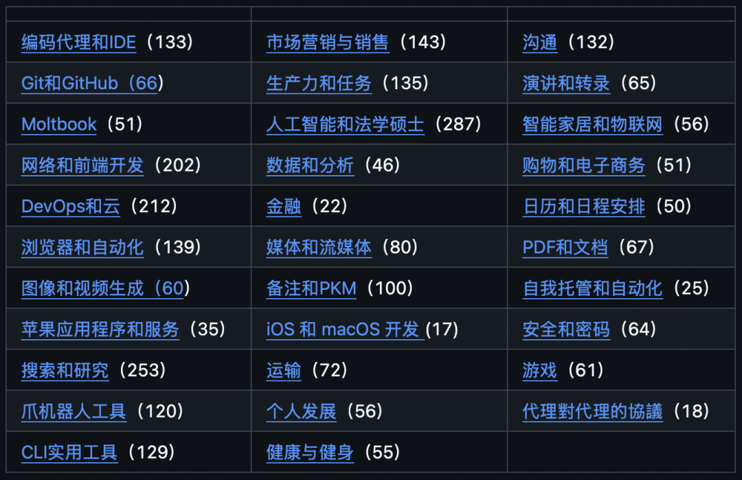 github上awesome-openclaw-skills精选了几千个Skills，更重要的是感受一下“丰富”的分类