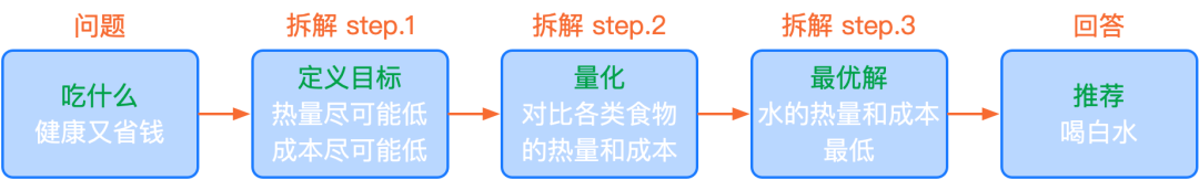 类似传话游戏的滑稽感