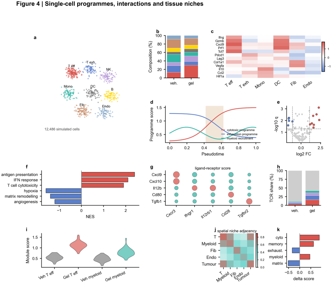 Single-cell systems figure